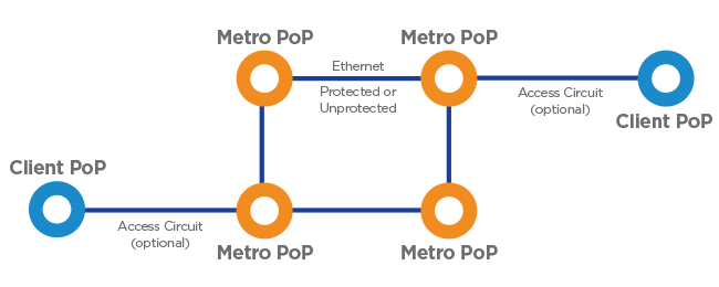 Connexion Metro